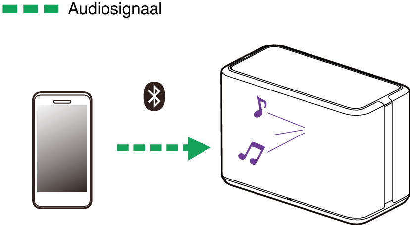 Pict Bluetooth DH350